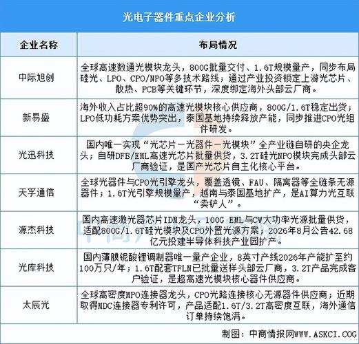 2026年中国光电子器件产业链图谱及投资布局分析